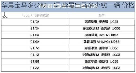 华晨宝马多少钱一辆,华晨宝马多少钱一辆 价格表