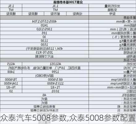 众泰汽车5008参数,众泰5008参数配置