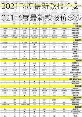 2021飞度最新款报价,2021飞度最新款报价多少