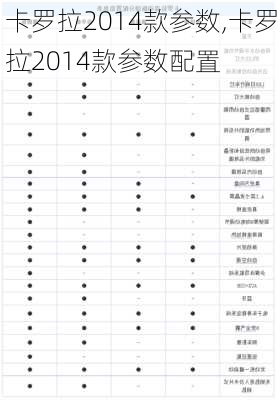 卡罗拉2014款参数,卡罗拉2014款参数配置