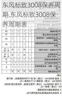 东风标致3008保养周期,东风标致3008保养周期表