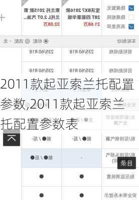 2011款起亚索兰托配置参数,2011款起亚索兰托配置参数表