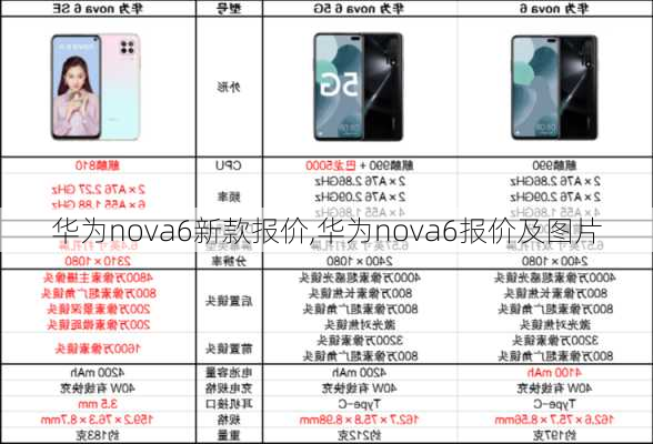 华为nova6新款报价,华为nova6报价及图片