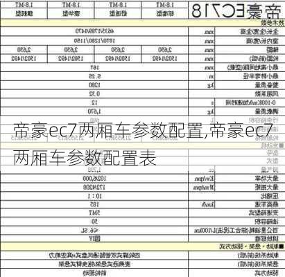 帝豪ec7两厢车参数配置,帝豪ec7两厢车参数配置表