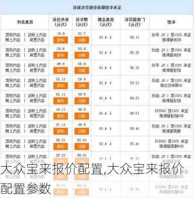 大众宝来报价配置,大众宝来报价配置参数