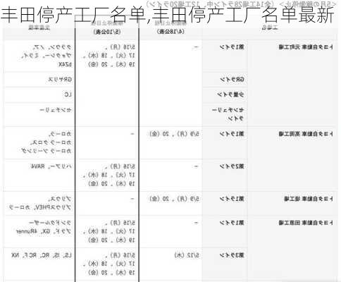 丰田停产工厂名单,丰田停产工厂名单最新