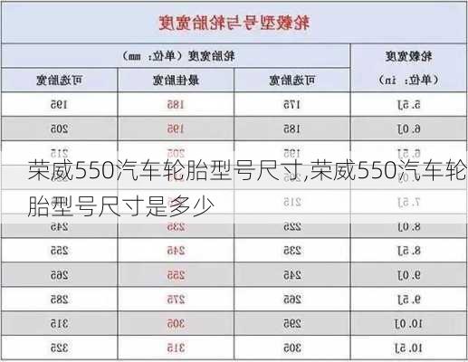 荣威550汽车轮胎型号尺寸,荣威550汽车轮胎型号尺寸是多少