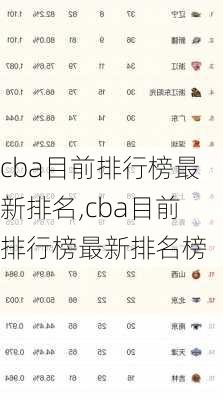 cba目前排行榜最新排名,cba目前排行榜最新排名榜