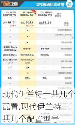 现代伊兰特一共几个配置,现代伊兰特一共几个配置型号