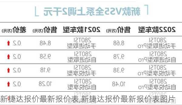 新捷达报价最新报价表,新捷达报价最新报价表图片