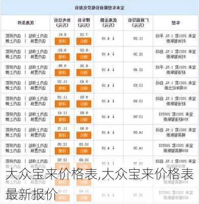 大众宝来价格表,大众宝来价格表最新报价