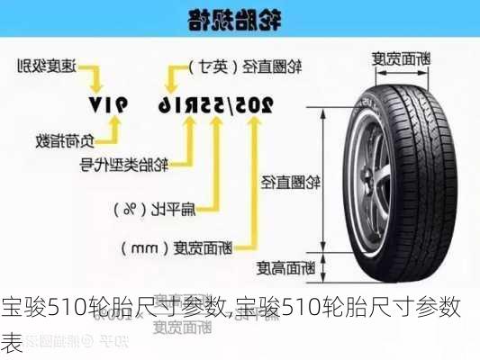 宝骏510轮胎尺寸参数,宝骏510轮胎尺寸参数表