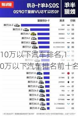 10万以下汽车排名,10万以下汽车排名前十名