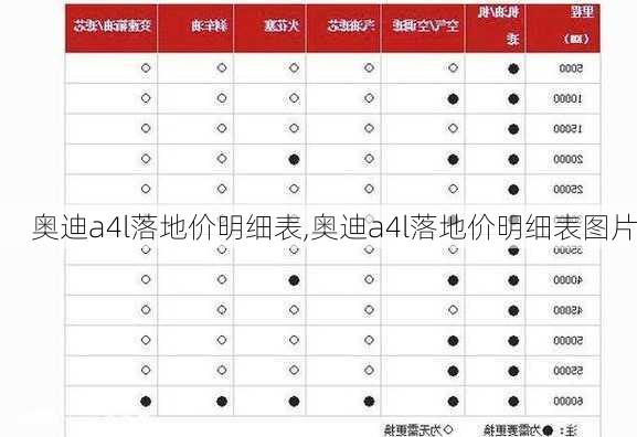 奥迪a4l落地价明细表,奥迪a4l落地价明细表图片