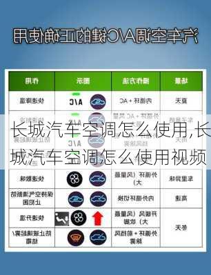 长城汽车空调怎么使用,长城汽车空调怎么使用视频