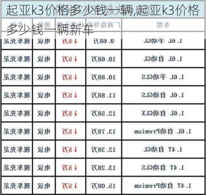 起亚k3价格多少钱一辆,起亚k3价格多少钱一辆新车