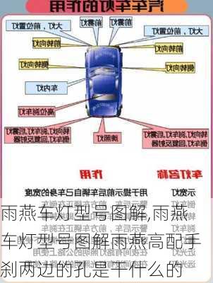 雨燕车灯型号图解,雨燕车灯型号图解雨燕高配手刹两边的孔是干什么的