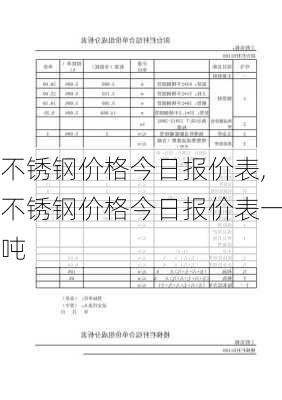 不锈钢价格今日报价表,不锈钢价格今日报价表一吨