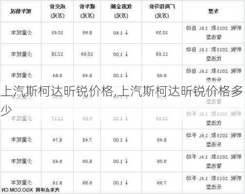 上汽斯柯达昕锐价格,上汽斯柯达昕锐价格多少