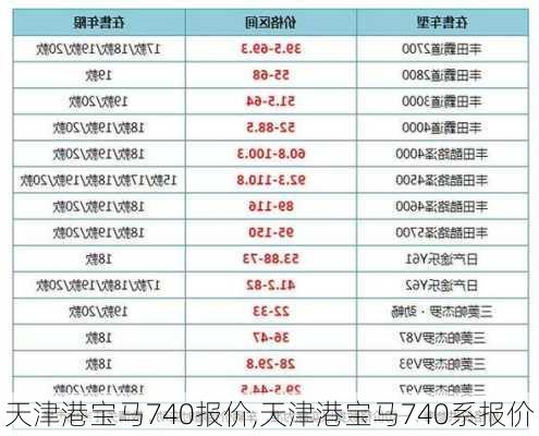 天津港宝马740报价,天津港宝马740系报价