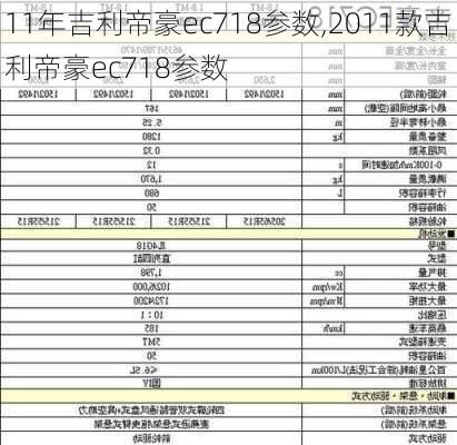 11年吉利帝豪ec718参数,2011款吉利帝豪ec718参数