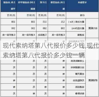 现代索纳塔第八代报价多少钱,现代索纳塔第八代报价多少钱一辆