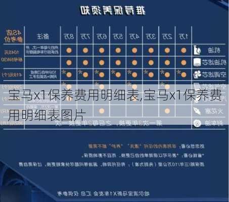 宝马x1保养费用明细表,宝马x1保养费用明细表图片