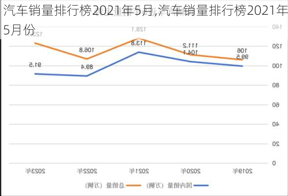 汽车销量排行榜2021年5月,汽车销量排行榜2021年5月份