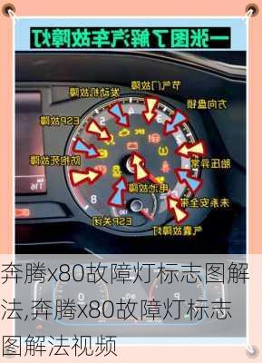 奔腾x80故障灯标志图解法,奔腾x80故障灯标志图解法视频