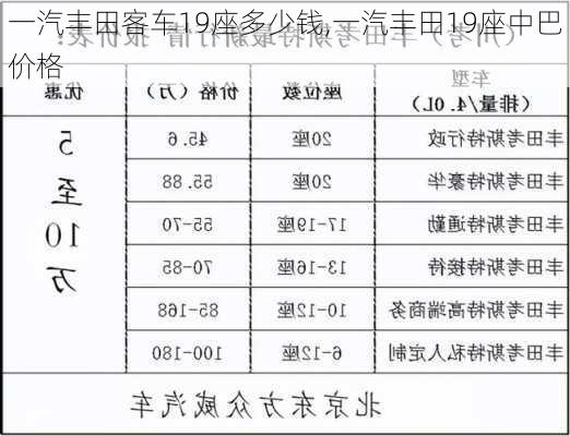 一汽丰田客车19座多少钱,一汽丰田19座中巴价格