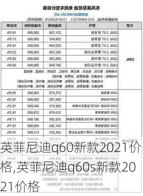 英菲尼迪q60新款2021价格,英菲尼迪q60s新款2021价格