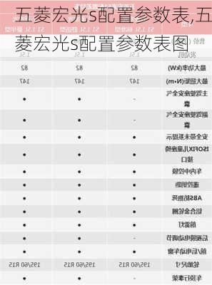 五菱宏光s配置参数表,五菱宏光s配置参数表图