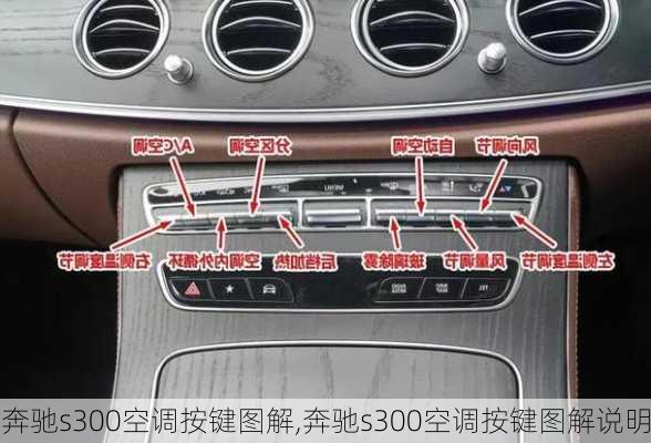 奔驰s300空调按键图解,奔驰s300空调按键图解说明