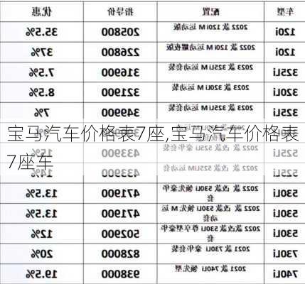 宝马汽车价格表7座,宝马汽车价格表7座车