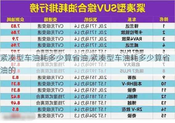 紧凑型车油耗多少算省油,紧凑型车油耗多少算省油的