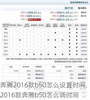 奔腾2016款b50怎么设置时间,2016款奔腾b50怎么调时间