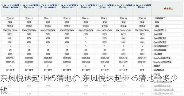 东风悦达起亚k5落地价,东风悦达起亚k5落地价多少钱