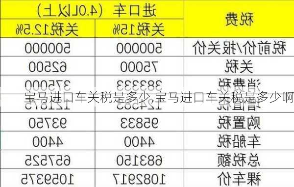 宝马进口车关税是多少,宝马进口车关税是多少啊