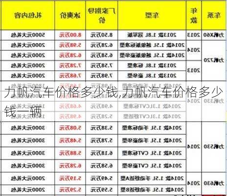 力帆汽车价格多少钱,力帆汽车价格多少钱一辆