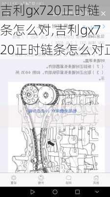 吉利gx720正时链条怎么对,吉利gx720正时链条怎么对正