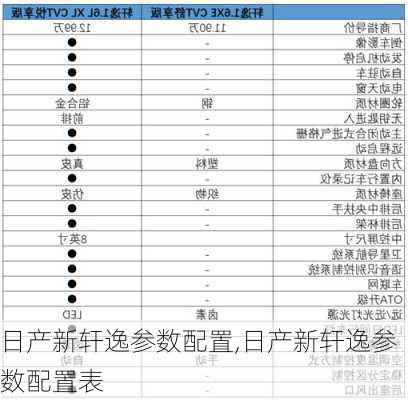 日产新轩逸参数配置,日产新轩逸参数配置表