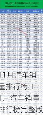 11月汽车销量排行榜,11月汽车销量排行榜完整版