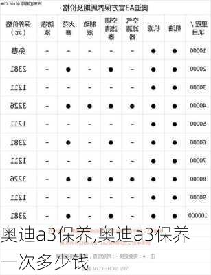 奥迪a3保养,奥迪a3保养一次多少钱