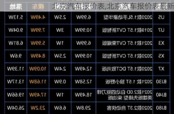 北京汽车报价表,北京汽车报价表最新