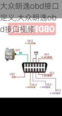 大众朗逸obd接口定义,大众朗逸obd接口视频