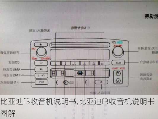 比亚迪f3收音机说明书,比亚迪f3收音机说明书图解