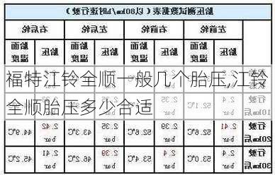 福特江铃全顺一般几个胎压,江铃全顺胎压多少合适