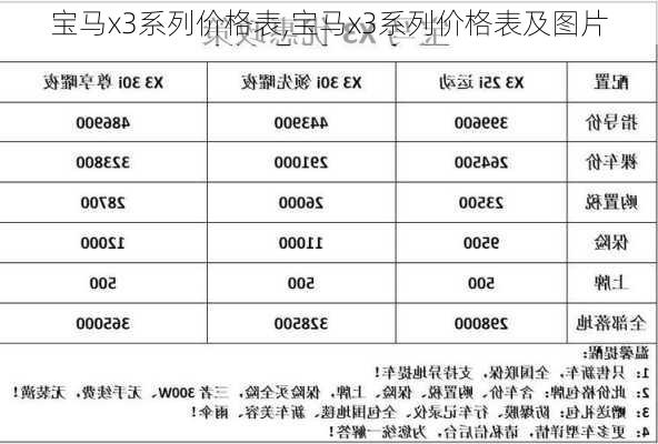 宝马x3系列价格表,宝马x3系列价格表及图片