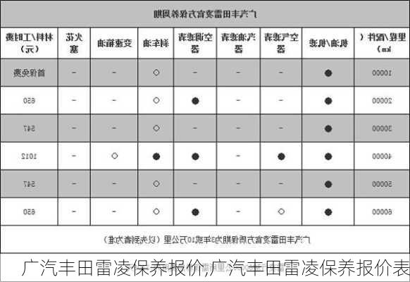 广汽丰田雷凌保养报价,广汽丰田雷凌保养报价表