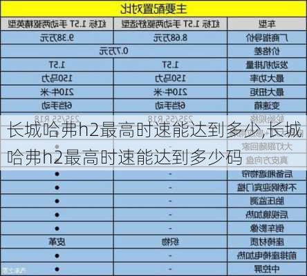 长城哈弗h2最高时速能达到多少,长城哈弗h2最高时速能达到多少码